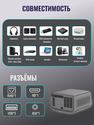 Проектор Everycom CubeLite Ultra Full HD, Андроид 15.0, 3/128Gb, 3200 Ansi люменов