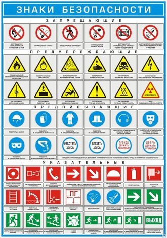 П4-ЗБ Плакат Знаки безопасности (4л)