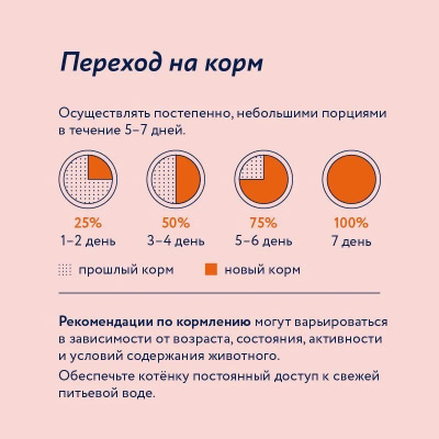Florida (Флорида) влажный корм (пауч) для котят, кусочки с индейкой и тыквой в желе 85 г