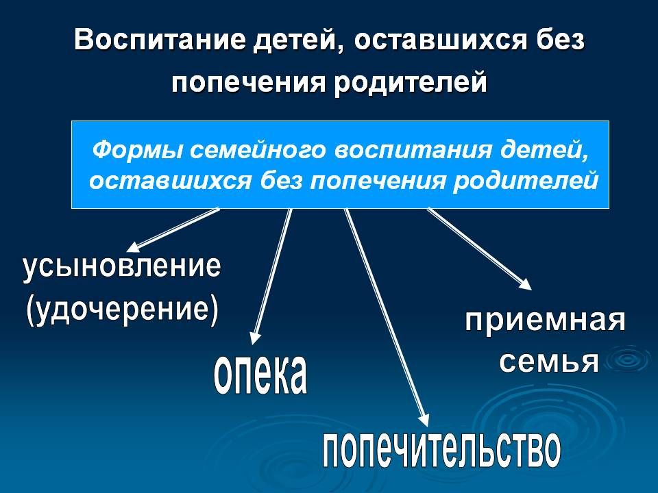 таблица формы семейного устройства детей сирот. формы воспитания детей оставшихся без попечения родителей в рф.