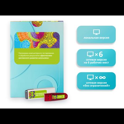 Диагностика умственного развития школьника