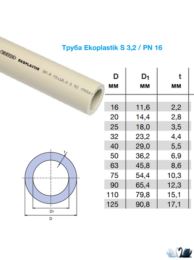 Труба Ekoplastik STR016P16X D 16 мм PPR PN 16 (S3.2) Полипропиленовая
