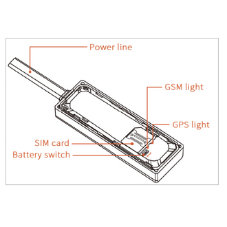 OT-CAG01 GPS трекер (только по SMS)