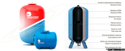 Гидроаккумуляторы WESTER Вестер WAV
