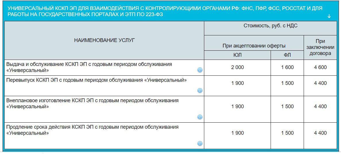 По каким направлениям можно импортировать в 1с подготовленную отчетность для отправки в контролирующие органы