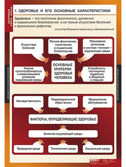 Таблицы демонстрационные "Здоровый образ жизни"