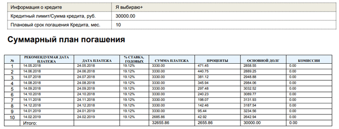 график платежей почта банка. график кредитных платежей образец. чек мтс 2020. график платежей по кредиту. как составить график платежей по займу.