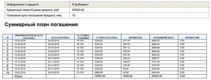 Почта банк максимальная сумма кредита. График платежей. График платежей по кредиту. Распечатка платежей по кредиту. График почта банк.