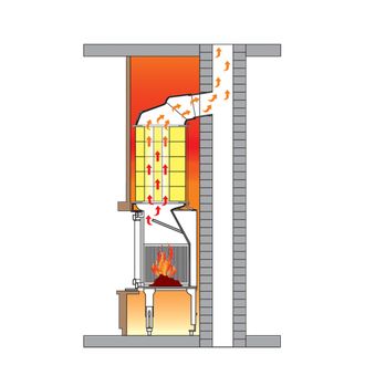 Теплонакопитель HSS07 для топки Jotul i18, принцип действия