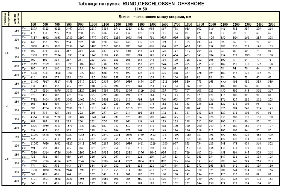 таблица умножения двузначных чисел на двузначные. таблица пифагора умножение до 1000. таблица умножения пифагора 20х20. таблица размера груди1 2 3 4. таблица степеней квадратов и кубов.