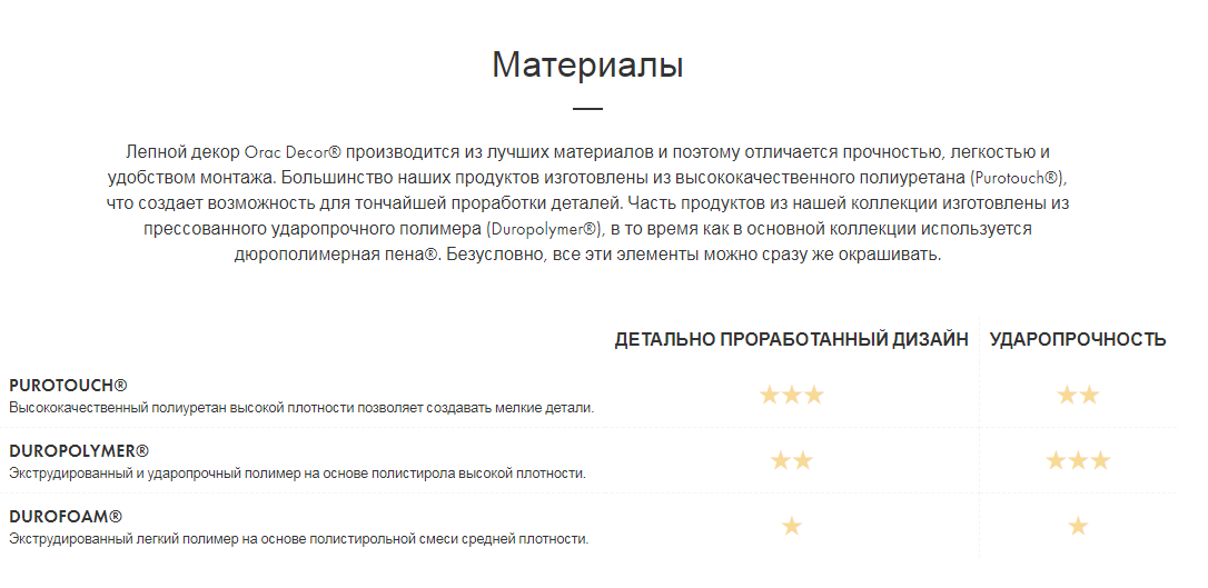 Статьи - Все о лепнине из полиуретана