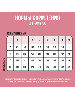 BOWL WOW (Боул Вау) корм сухой для щенков средних пород Индейка, Ягненок, Рис, Брусника, 2 кг