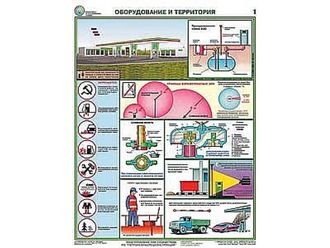 П3-АЗС Плакат безопасность на автозаправочных станциях (3л)