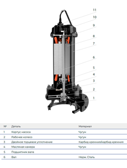 100WQ2-80-49-22/2_380