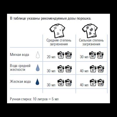 SA8™ Концентрированное жидкое средство для стирки, 1 л.