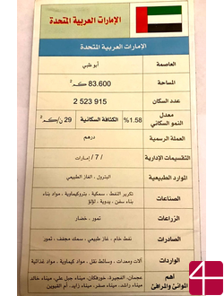 Карта арабского мира