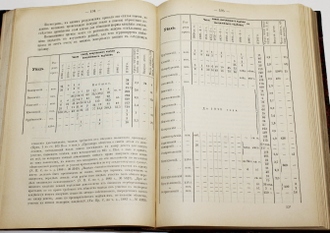 Итоги экономического исследования России по данным земской статистики. Том 1. М.: Тип. А.И.Мамонтова и К., 1892.