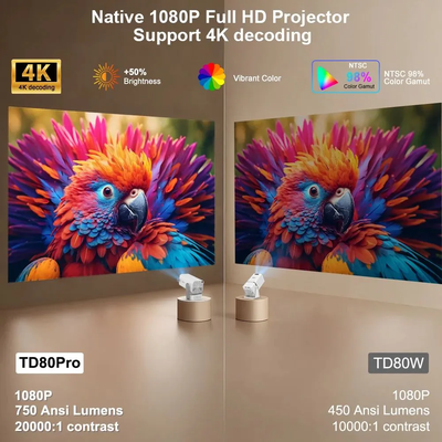 Портативный видеопроектор Thundeal TD80 Pro со встроенным Android 13.0