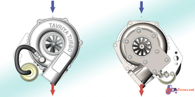 Турбокомпрессор для Д-260.5Е2 - ТКР 7.1-02
