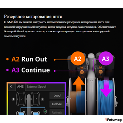Система подачи филамента Bambu Lab AMS Lite