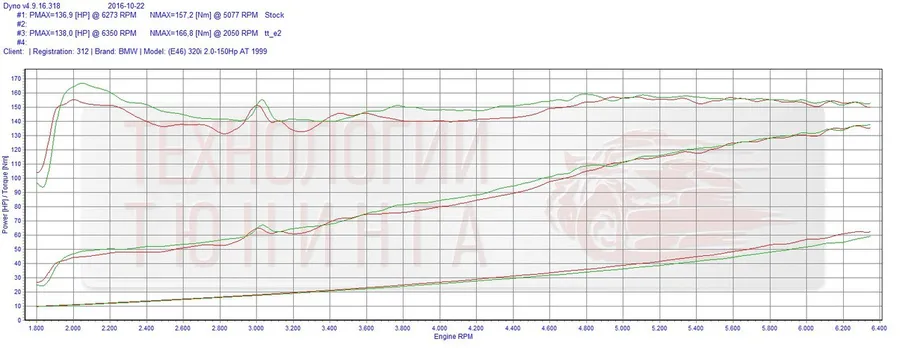 тюнинг евро2