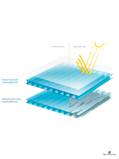 Сотовый поликарбонат "Кинпласт ВЁГЕЛЬ" 4 мм