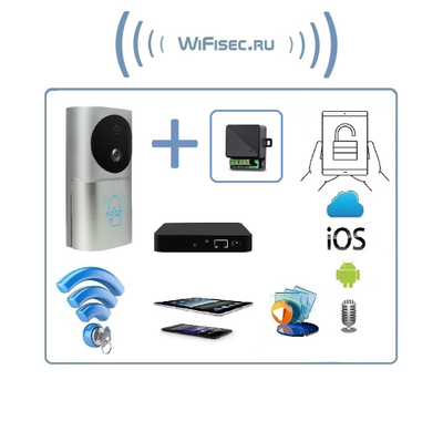 Автономная беспроводная уличная панель вызова с шлюзом LAN с DVR + модуль управления электронным замком, HD (Acebell)