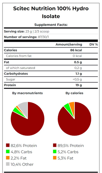 100% Hydro Isolate - NEW 2000 g