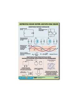 Таблица демонстрационная "Электромагнитные и молекулярно-атомные колебания" (винил 100х140)