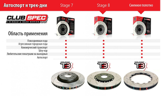 DBA ClubSpec 4000 T3