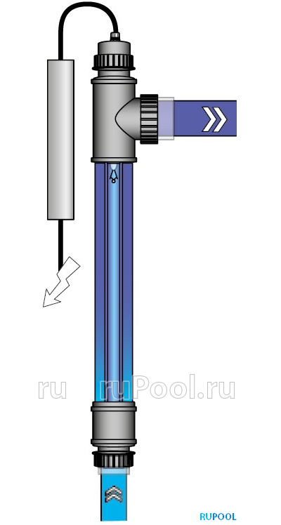 УФ-обеззараживатель Van Erp Blue Lagoon UV-C Salt Water 40000, 9 куб.м/ч, 40 Вт