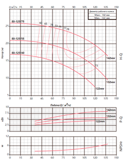 FST 80-125/40