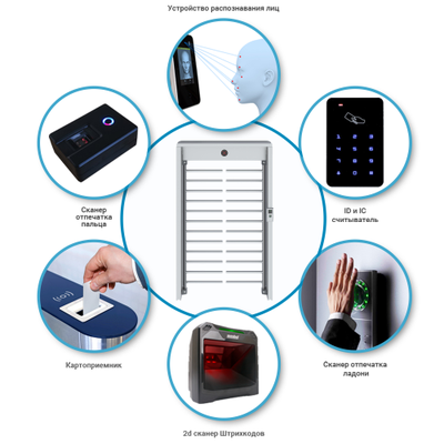 Турникет ПОЛНОРОСТОВОЙ БЛОКПОСТ СТ 5 серия СПЕКТР Z