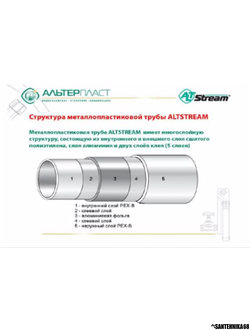Труба металлопластиковая Alt Stream 16 20 26 32 мп Бухта 100 200м