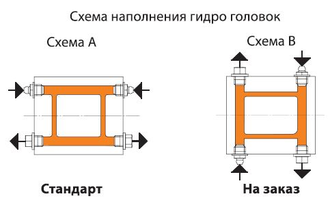 Гидроголовка строгальная FABA 1100-4 H