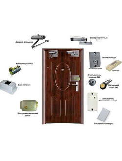 ОГРАНИЧЕНИЕ ДОСТУПА