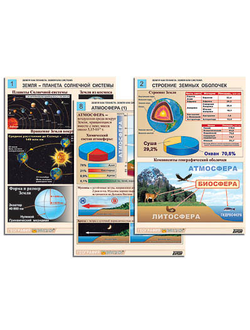 Комплект таблиц по географии раздат. "Земля как планета. Земля как система" (цвет, лам., А4, 12шт.)