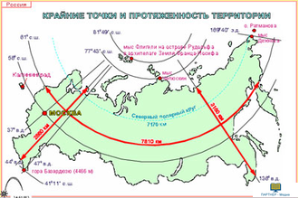 Географическое положение России (7 шт), комплект кодотранспарантов (фолий, прозрачных пленок)