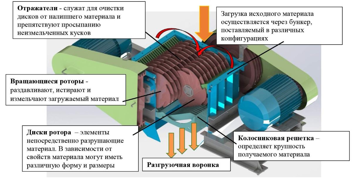 Конструкция РДИ-2-350