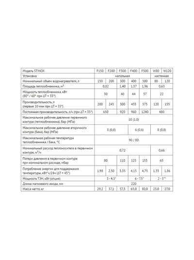 Бойлер Uni-Fitt STINOX F 500 литров, напольный, нержавеющая сталь