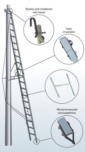 Лестница ЛПНС-2К-7 