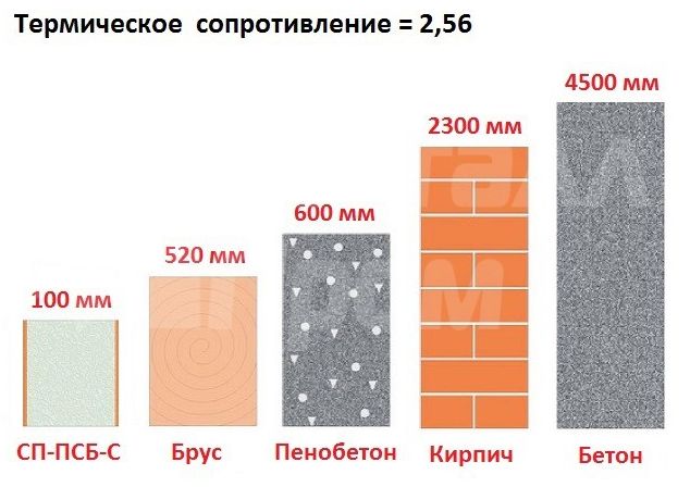 Калькулятор сэндвич Калькулятор сэндвич