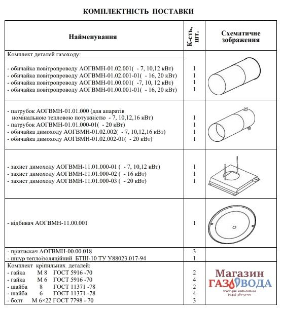 Сведения о документе