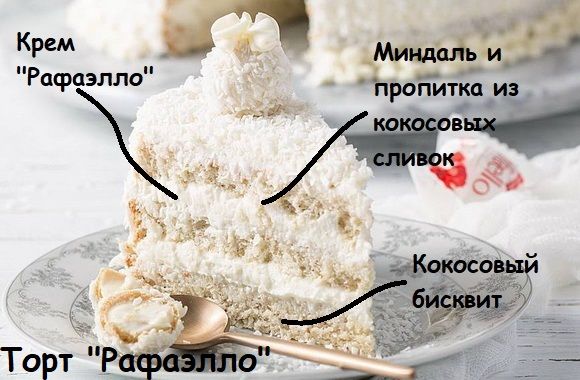 ПП торт Рафаэлло полезные сладости