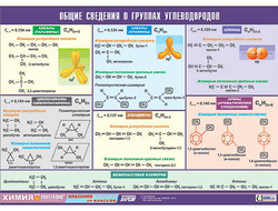 Таблица демонстрационная "Общие сведения о группах углеводородов" (винил 70х100)