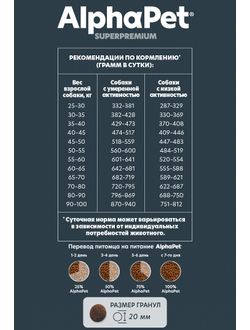 AlphaPet (АльфаПет) Superpremium сухой корм для взрослых собак крупных пород с говядиной и потрошками, 3 кг