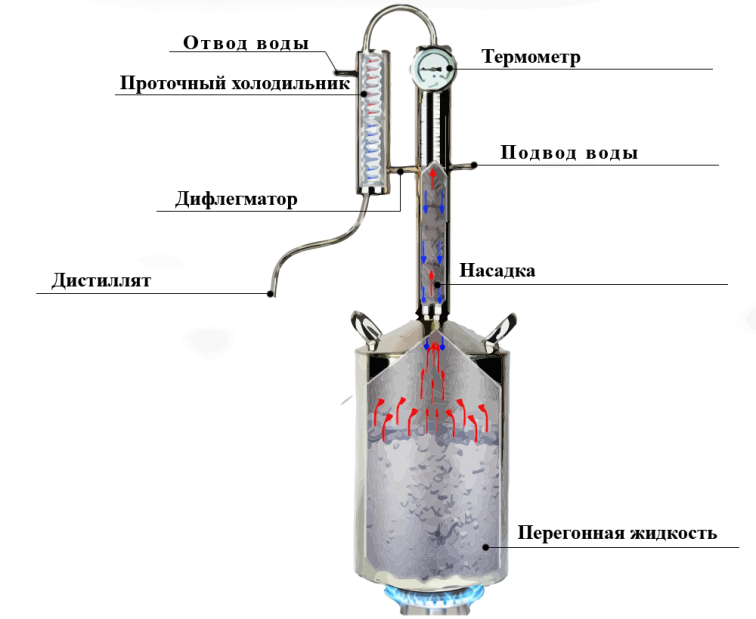 Напряжение для самогонного аппарата