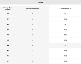 Полуботинки летние мужские Brodeks Dragon BRS104 S1P, синий