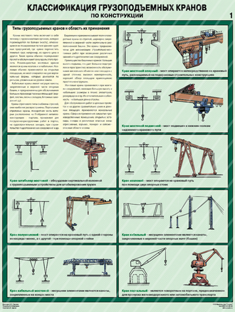 «Классификация грузоподъемных кранов по конструкции. Комплект из 2 листов.