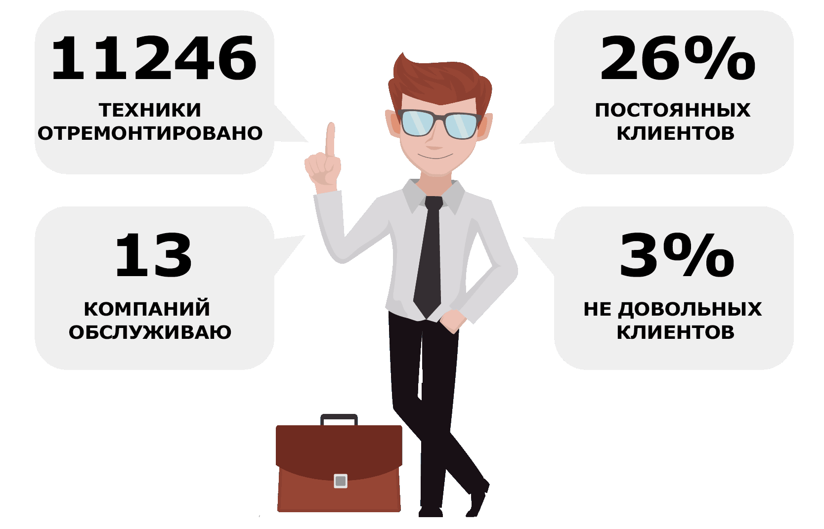 Как получить больше клиентов. Более 1000 довольных клиентов. 1000 довольных клиентов.